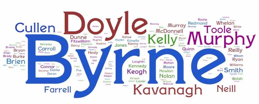 Diversos Nombres Irlandeses