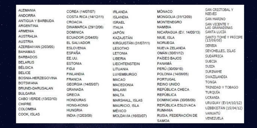 países convenio haya 